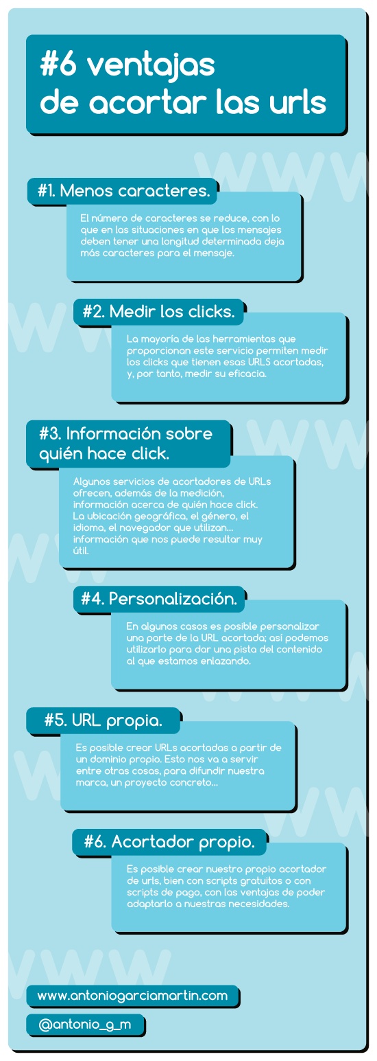 Infografia