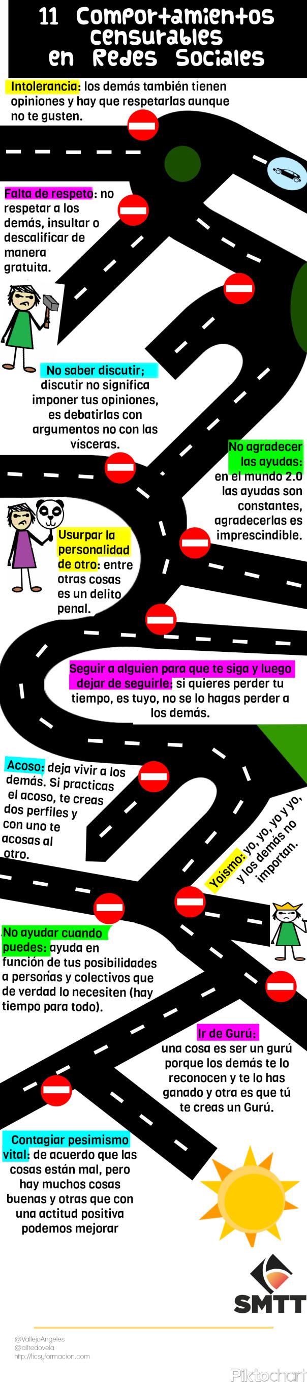 11comportamientos censurables