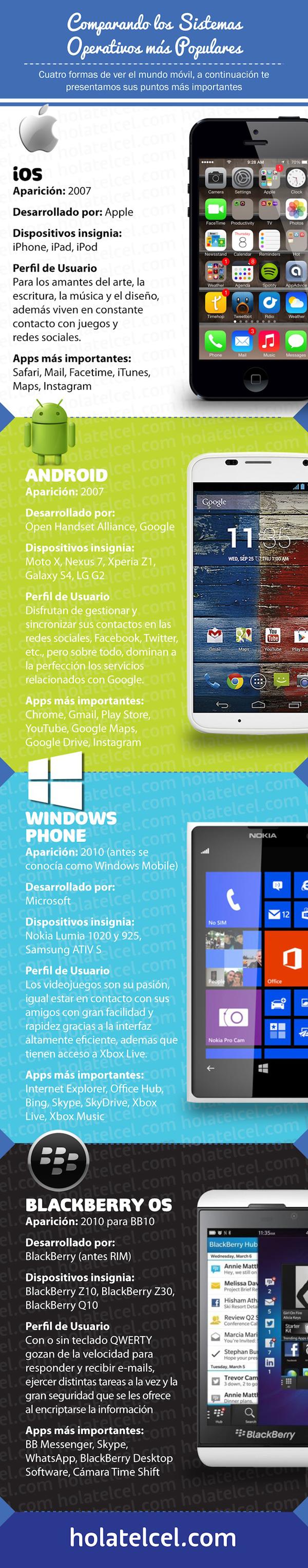 Infografia-moviles