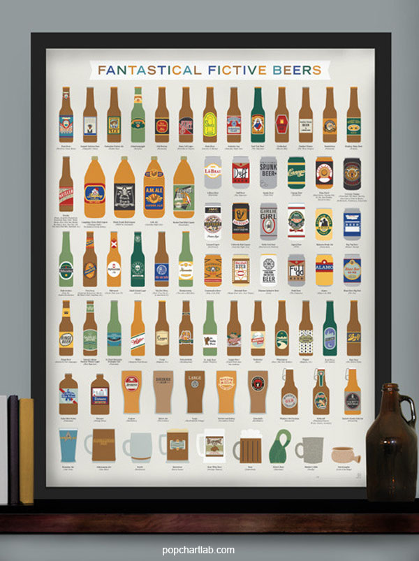 fictional-beers